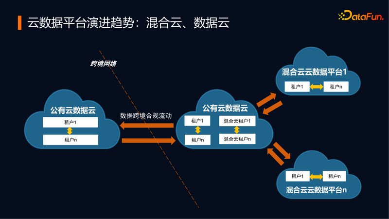 数据中台报价单背后的考量因素