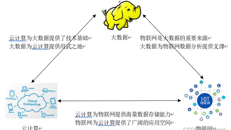 跨境数据分析先看参数
