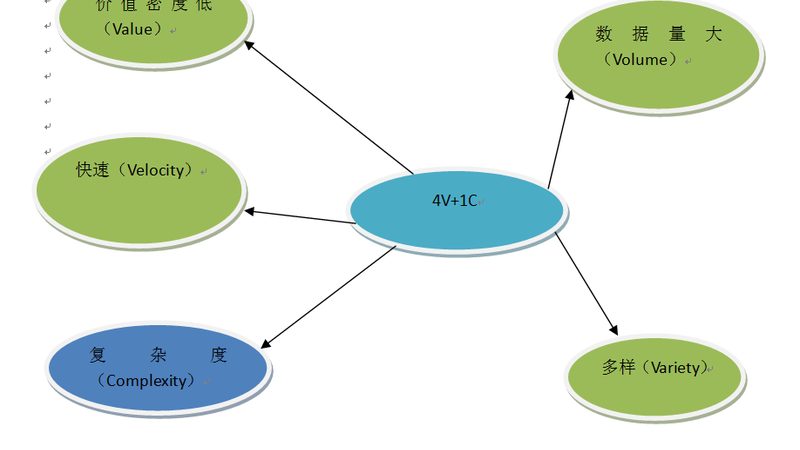 数据仓库架构设计：上海企业如何构建高效数据平台**